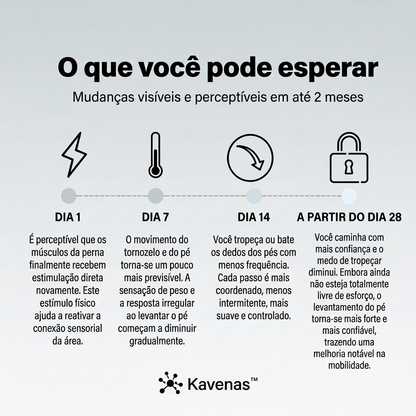 Kavenas™ EMS – Estimulador para Pernas Cansadas e Pesadas