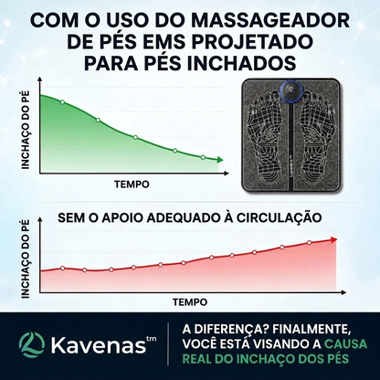 Kavenas™ EMS – Estimulador para Pernas Cansadas e Pesadas